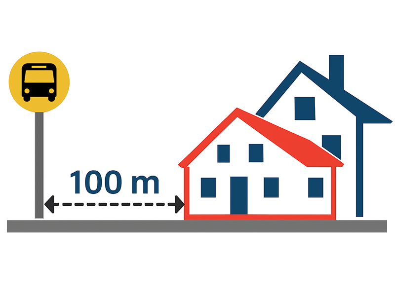 Frástøður til busssteðgipláss