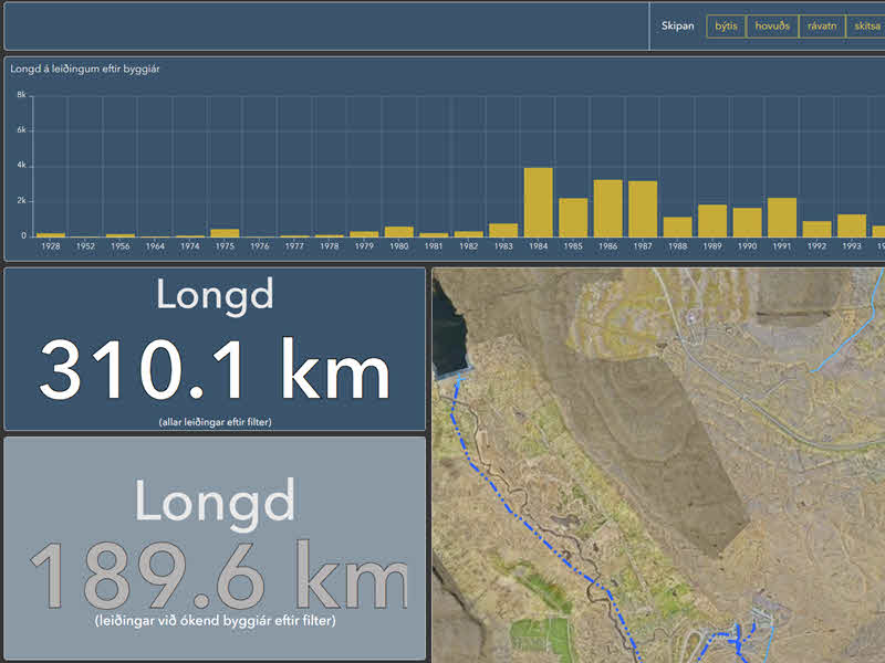 Vatnleiðingar (hagtøl)